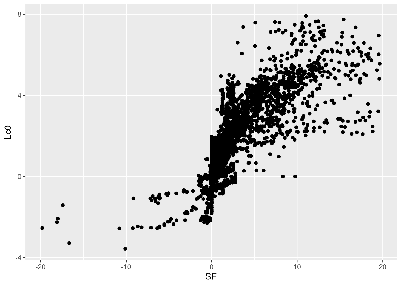 Plot of Leela's evaluations against Stockfish's evaluations